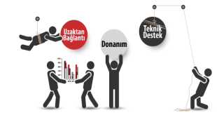 Kurumsal Bakım Anlaşmaları